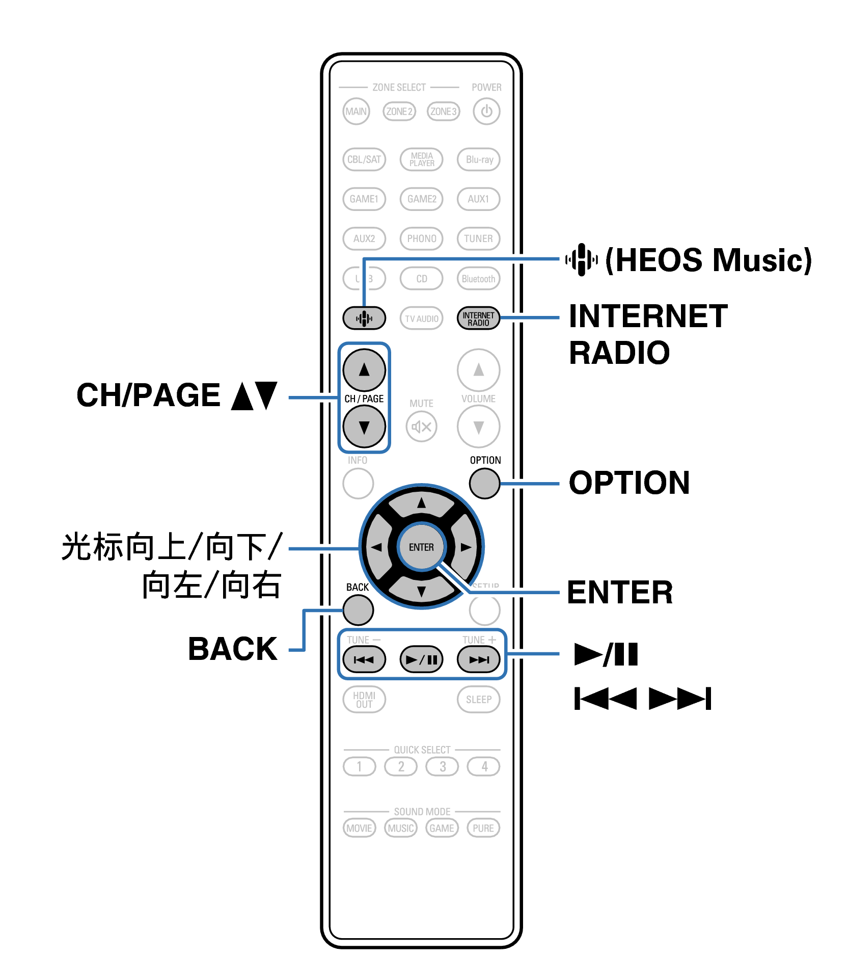 Ope InternetRadio RC1256